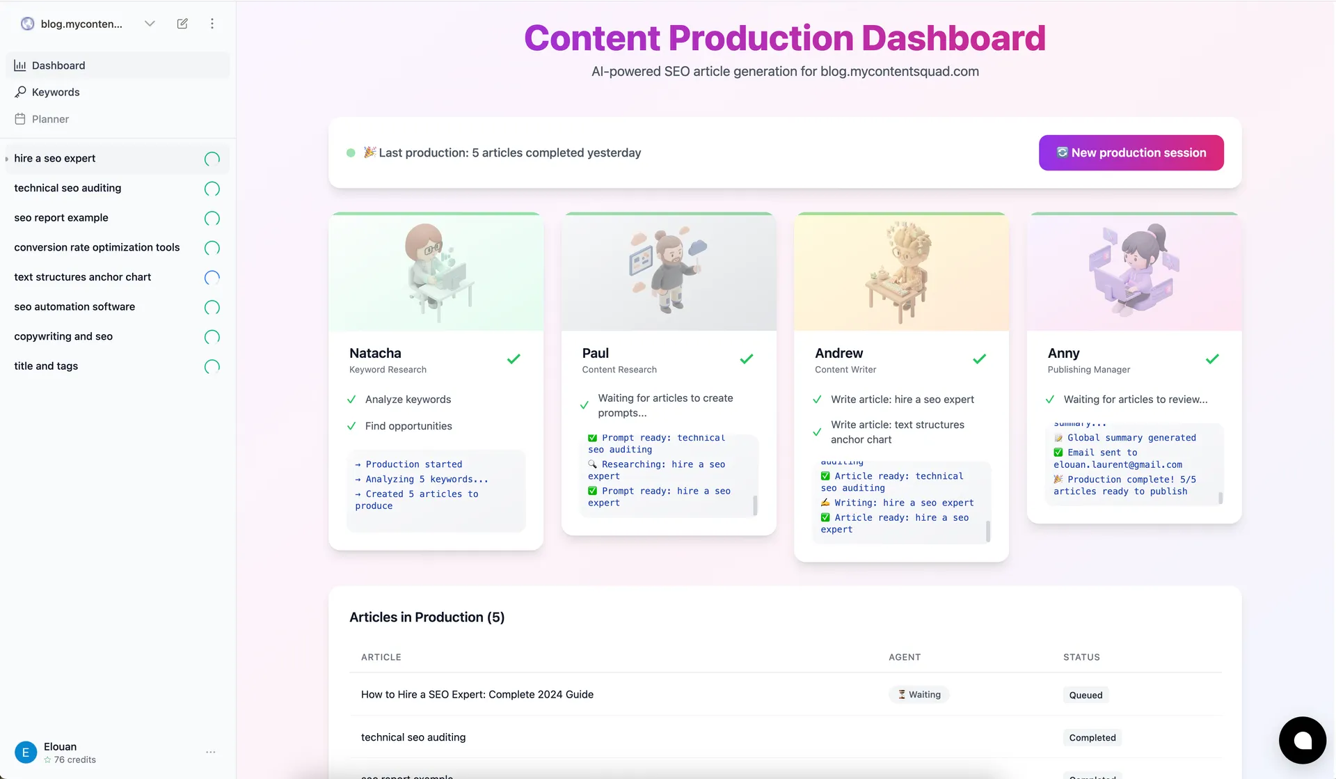 Tableau de bord MyContentSquad